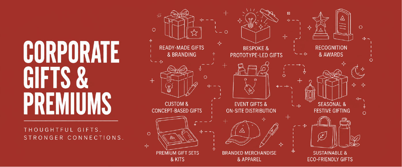 Corporate Gifts That Actually Leave an Impression