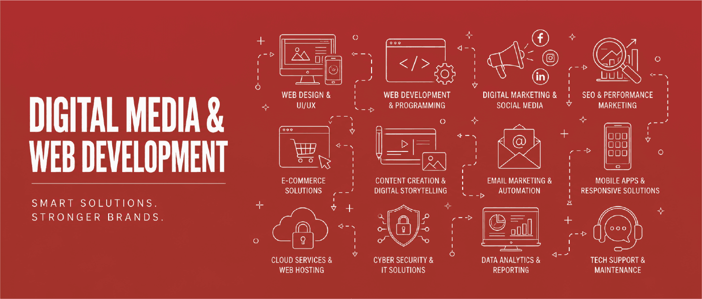 Digital Marketing & Web Development That Drives Results