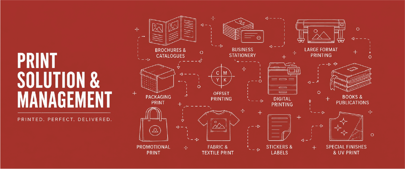 End-to-End Print Solutions for Every Format