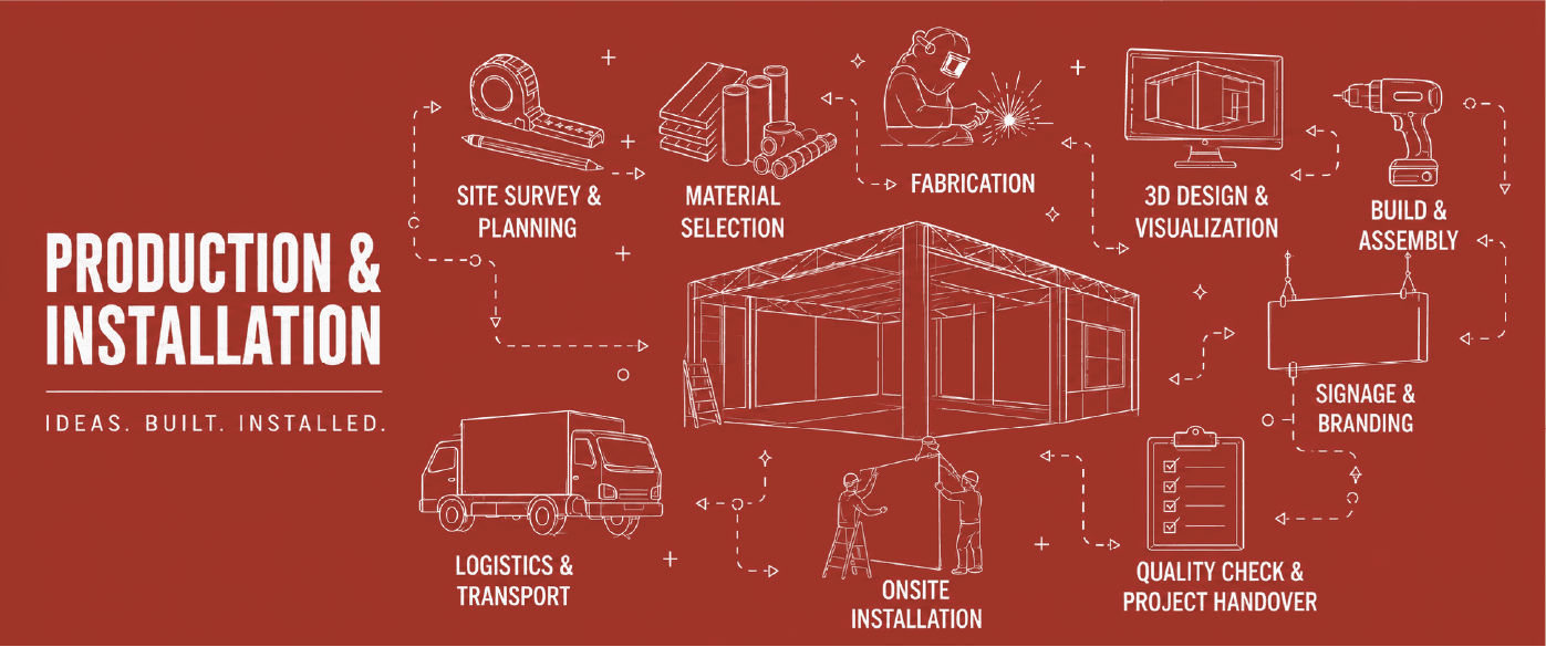 Production & Fabrication That Demands Attention